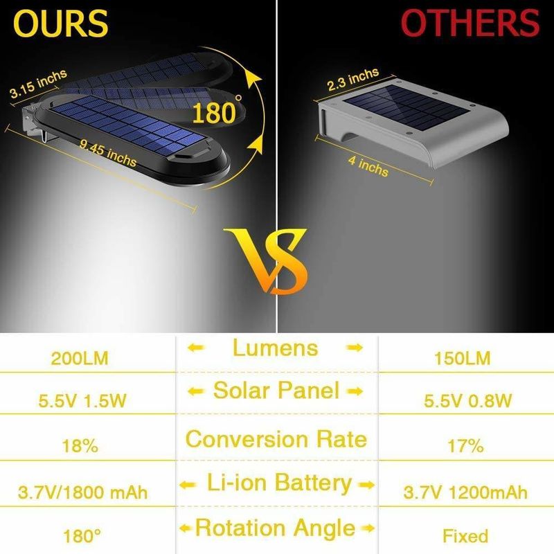 Éclairage décoratif de jardin en plein air Lampe solaire à température de couleur 6000K