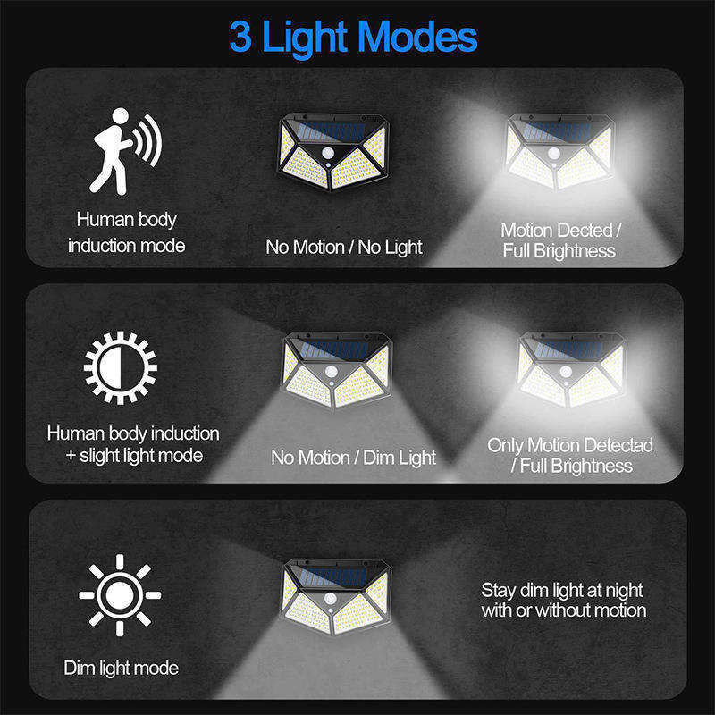 Lampes de jardin solaires à paroi, capteur de lumière LED, éclairage à inondation avec efficacité lumineuse de 65lm/w